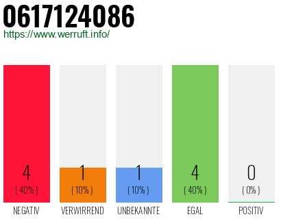 Rufnummer 0617124086 Telefonnummer 0617124086