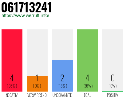 Rufnummer 061713241 Telefonnummer 061713241