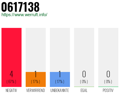 Rufnummer 0617138 Telefonnummer 0617138
