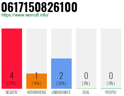 Rufnummer 0617150826100 Telefonnummer 0617150826100