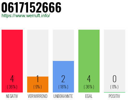 Rufnummer 0617152666 Telefonnummer 0617152666