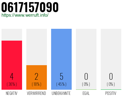 Rufnummer 0617157090 Telefonnummer 0617157090