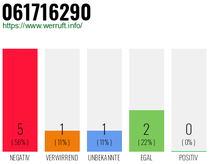 Rufnummer 061716290 Telefonnummer 061716290