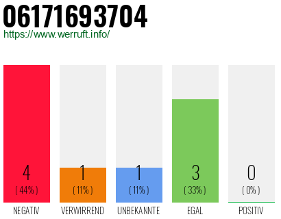 Rufnummer 06171693704 Telefonnummer 06171693704