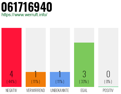 Rufnummer 061716940 Telefonnummer 061716940