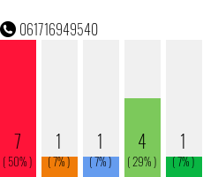 Rufnummer 061716949540 Telefonnummer 061716949540