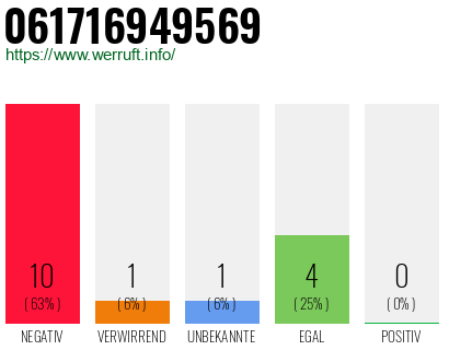 Rufnummer 061716949569 Telefonnummer 061716949569