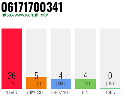 Rufnummer 06171700341 Telefonnummer 06171700341