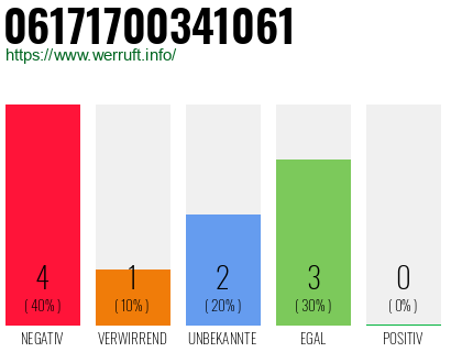 Rufnummer 06171700341061 Telefonnummer 06171700341061