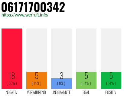 Rufnummer 06171700342 Telefonnummer 06171700342