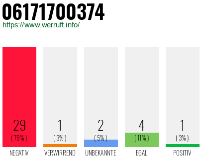 Rufnummer 06171700374 Telefonnummer 06171700374