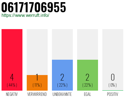 Rufnummer 06171706955 Telefonnummer 06171706955
