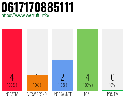 Rufnummer 0617170885111 Telefonnummer 0617170885111