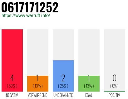 Rufnummer 0617171252 Telefonnummer 0617171252