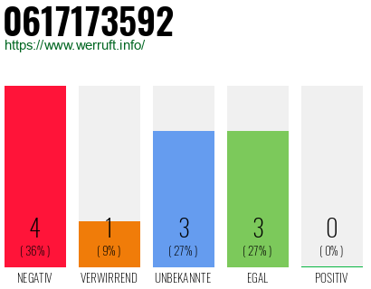 Rufnummer 0617173592 Telefonnummer 0617173592