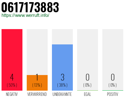 Rufnummer 0617173883 Telefonnummer 0617173883