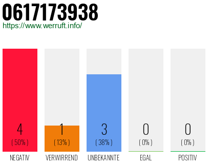 Rufnummer 0617173938 Telefonnummer 0617173938
