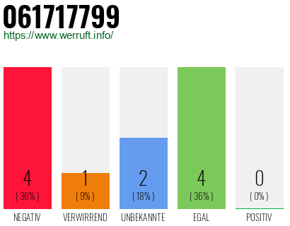 Rufnummer 061717799 Telefonnummer 061717799