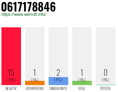 Rufnummer 0617178846 Telefonnummer 0617178846