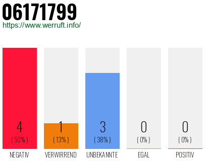 Rufnummer 06171799 Telefonnummer 06171799