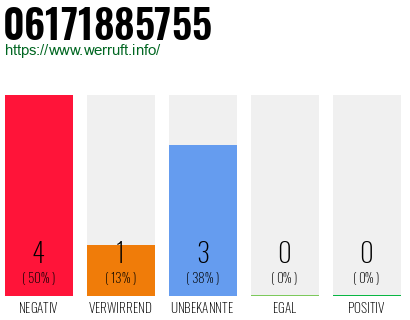 Rufnummer 06171885755 Telefonnummer 06171885755