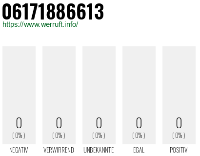 Telefonnummer 06171886613