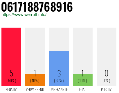 Rufnummer 0617188768916 Telefonnummer 0617188768916