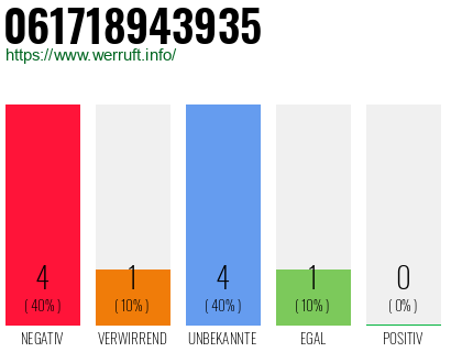 Rufnummer 061718943935 Telefonnummer 061718943935