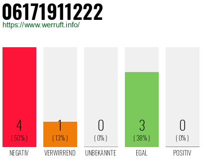 Rufnummer 06171911222 Telefonnummer 06171911222