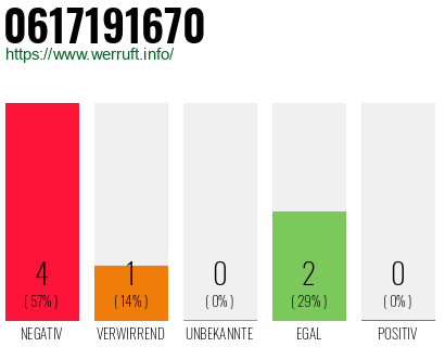 Rufnummer 0617191670 Telefonnummer 0617191670