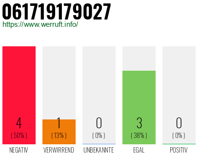 Rufnummer 061719179027 Telefonnummer 061719179027