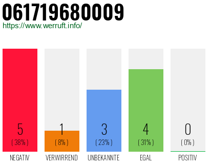 Rufnummer 061719680009 Telefonnummer 061719680009