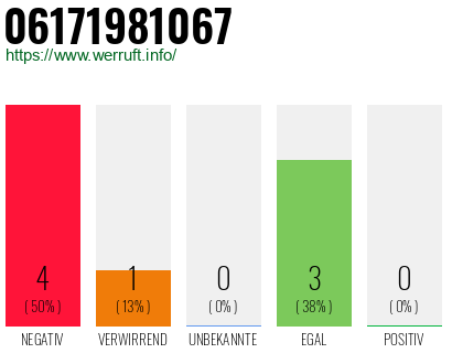 Rufnummer 06171981067 Telefonnummer 06171981067