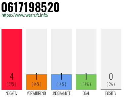 Telefonnummer 0617198520