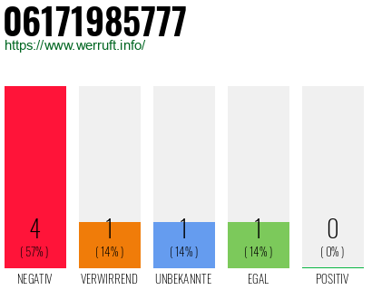 Rufnummer 06171985777 Telefonnummer 06171985777