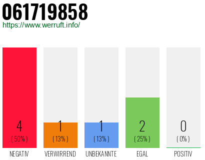Rufnummer 061719858 Telefonnummer 061719858
