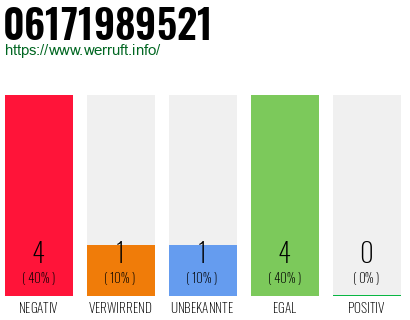 Rufnummer 06171989521 Telefonnummer 06171989521