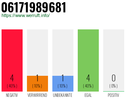 Rufnummer 06171989681 Telefonnummer 06171989681