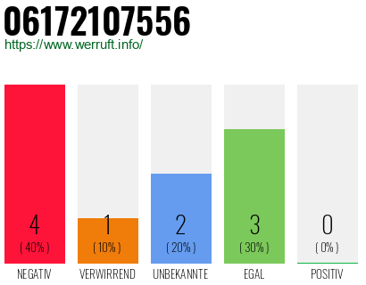 Telefonnummer 06172107556