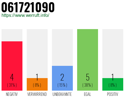 Rufnummer 061721090 Telefonnummer 061721090