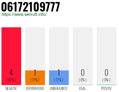 Rufnummer 06172109777 Telefonnummer 06172109777