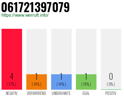 Rufnummer 061721397079 Telefonnummer 061721397079