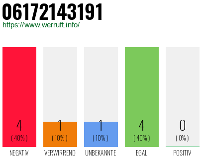Rufnummer 06172143191 Telefonnummer 06172143191