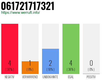 Rufnummer 061721717321 Telefonnummer 061721717321