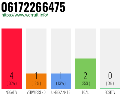 Rufnummer 06172266475 Telefonnummer 06172266475