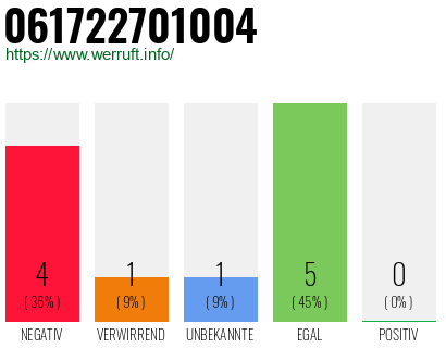 Rufnummer 061722701004 Telefonnummer 061722701004