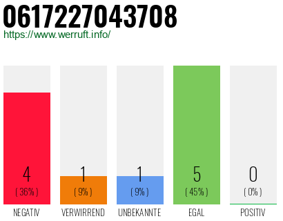 Rufnummer 0617227043708 Telefonnummer 0617227043708