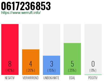 Rufnummer 0617236853 Telefonnummer 0617236853
