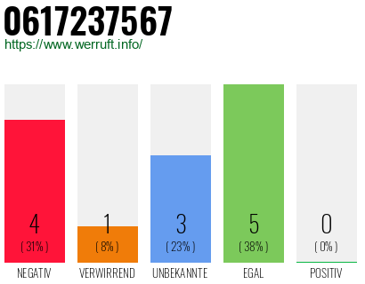 Rufnummer 0617237567 Telefonnummer 0617237567