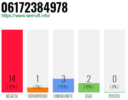 Rufnummer 06172384978 Telefonnummer 06172384978